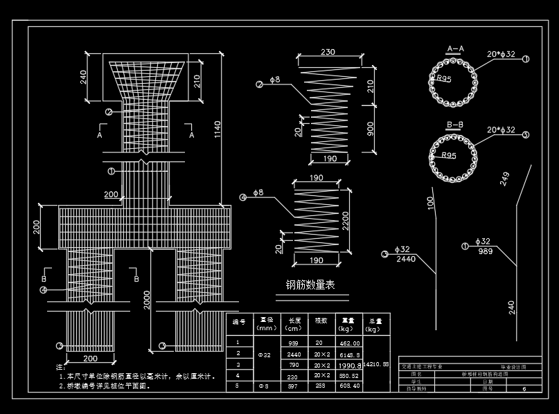 长120m三跨整体式预应力混凝土箱型简支梁桥设计