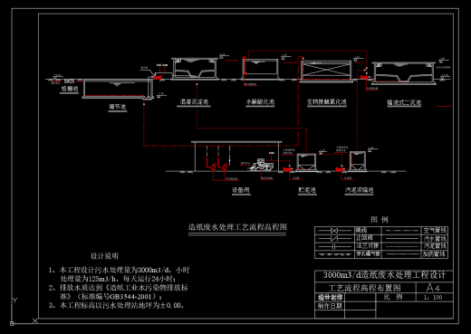3000m3d造纸废水处理工艺设计 CAD+说明书