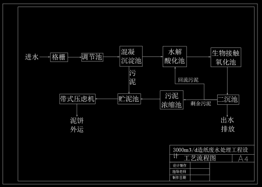 3000m3d造纸废水处理工艺设计 CAD+说明书缩略图