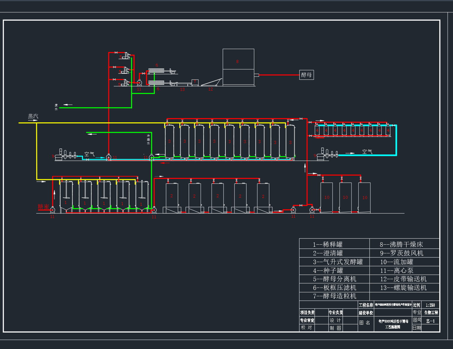 年产5000吨活性干酵母生产车间设计CAD+说明书