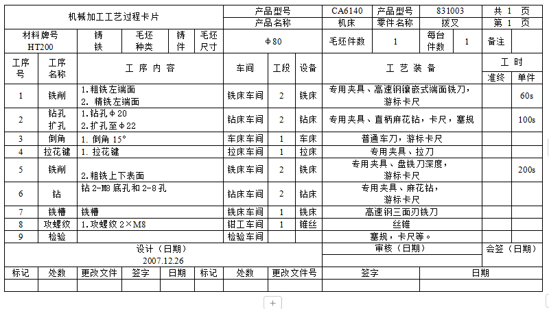 汽车拨叉零件加工工艺工序设计及钻Φ22孔钻床夹具CAD+说明书计算