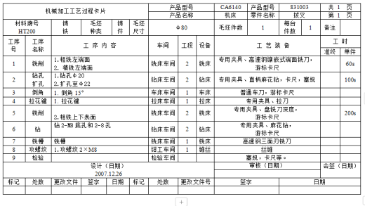 汽车拨叉零件加工工艺工序设计及钻Φ22孔钻床夹具CAD+说明书计算缩略图