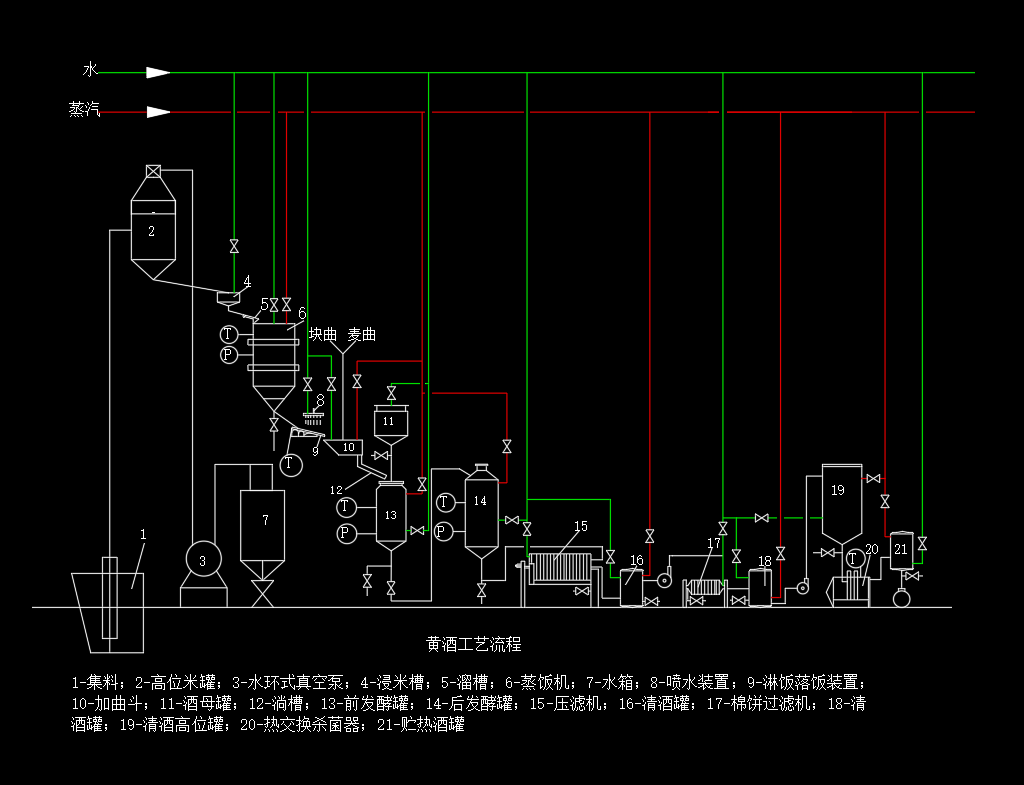 黄酒生产工艺及车间平面布置图