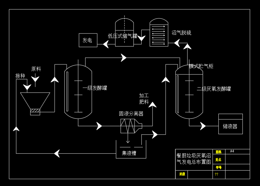 餐厨垃圾厌氧发酵沼气发电CAD图纸