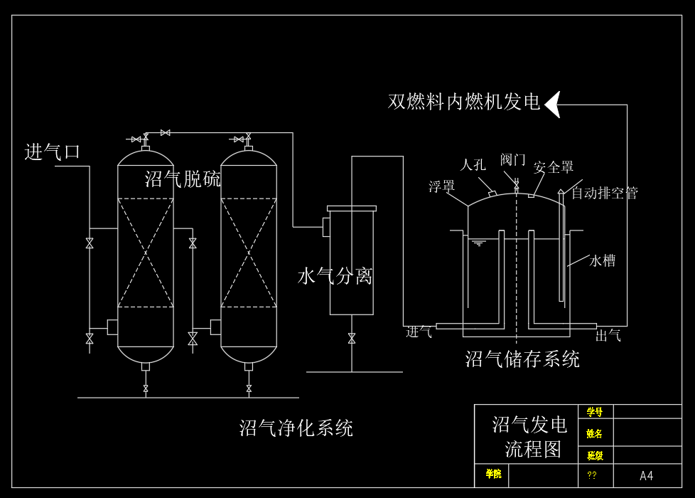 餐厨垃圾厌氧发酵沼气发电CAD图纸