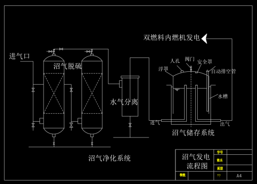 餐厨垃圾厌氧发酵沼气发电CAD图纸缩略图