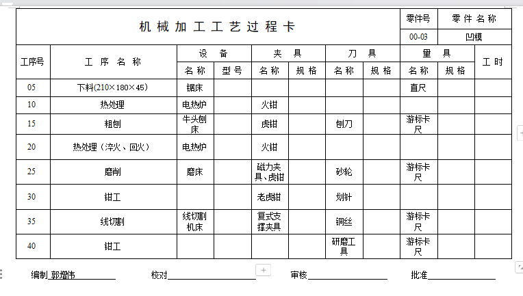 冲切模具成型板的冲压工艺及模具设计CAD图纸+说明书