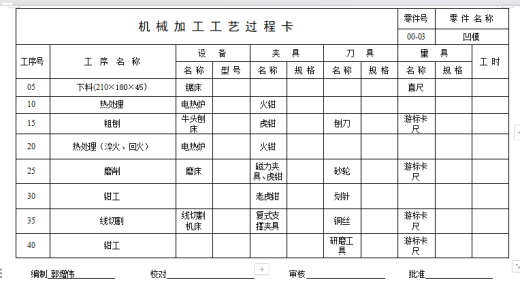 冲切模具成型板的冲压工艺及模具设计CAD图纸+说明书缩略图