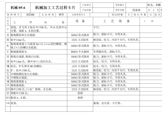尾座体”零件的机械加工工艺规程及加工φ17H6孔工艺装备设计缩略图