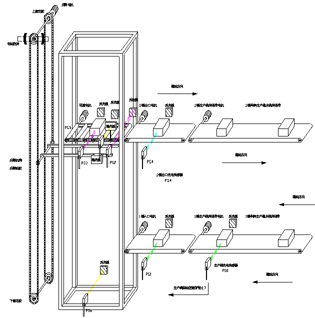 生产线上运输升降机的自动化设计