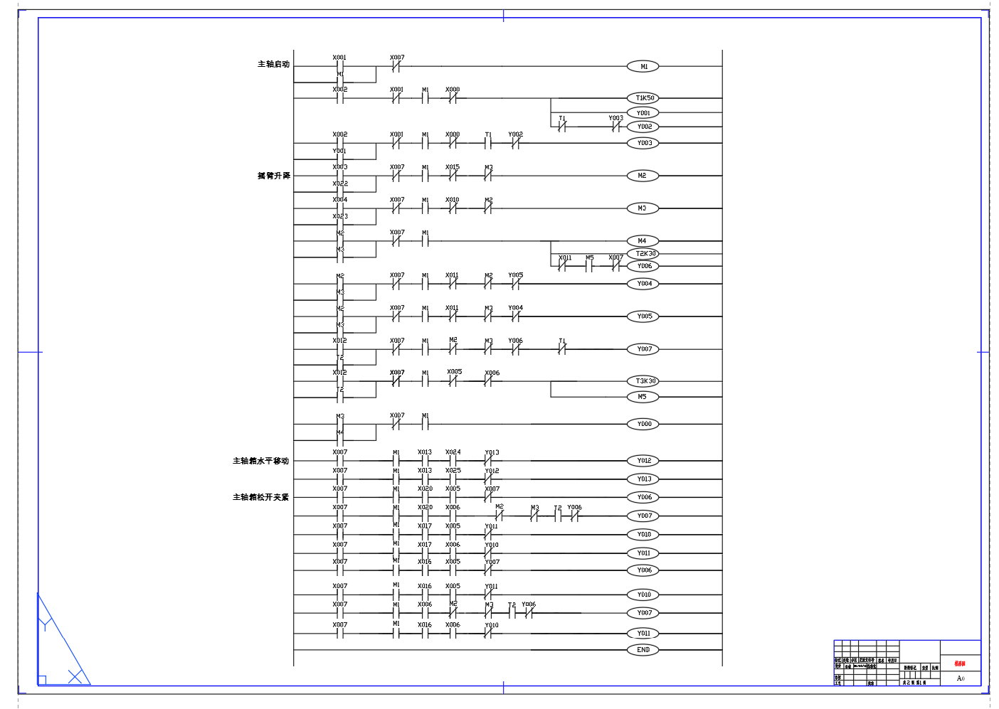 钻床（Z30130×31型）的PLC控制系统设计改造(详细设计说明书资料+二维CAD图纸+摘要报告任务书)