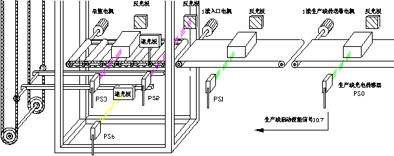 生产线上运输升降机的自动化设计