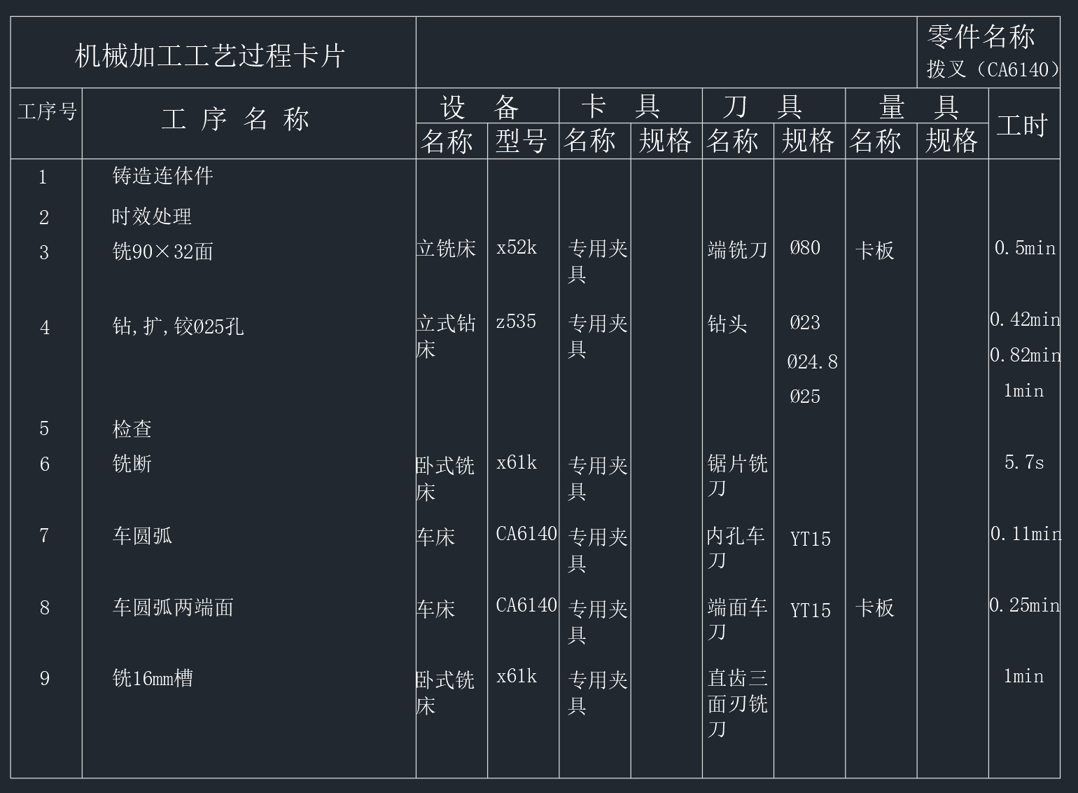 拨叉零件工艺分析及加工(论文 DWG图纸)