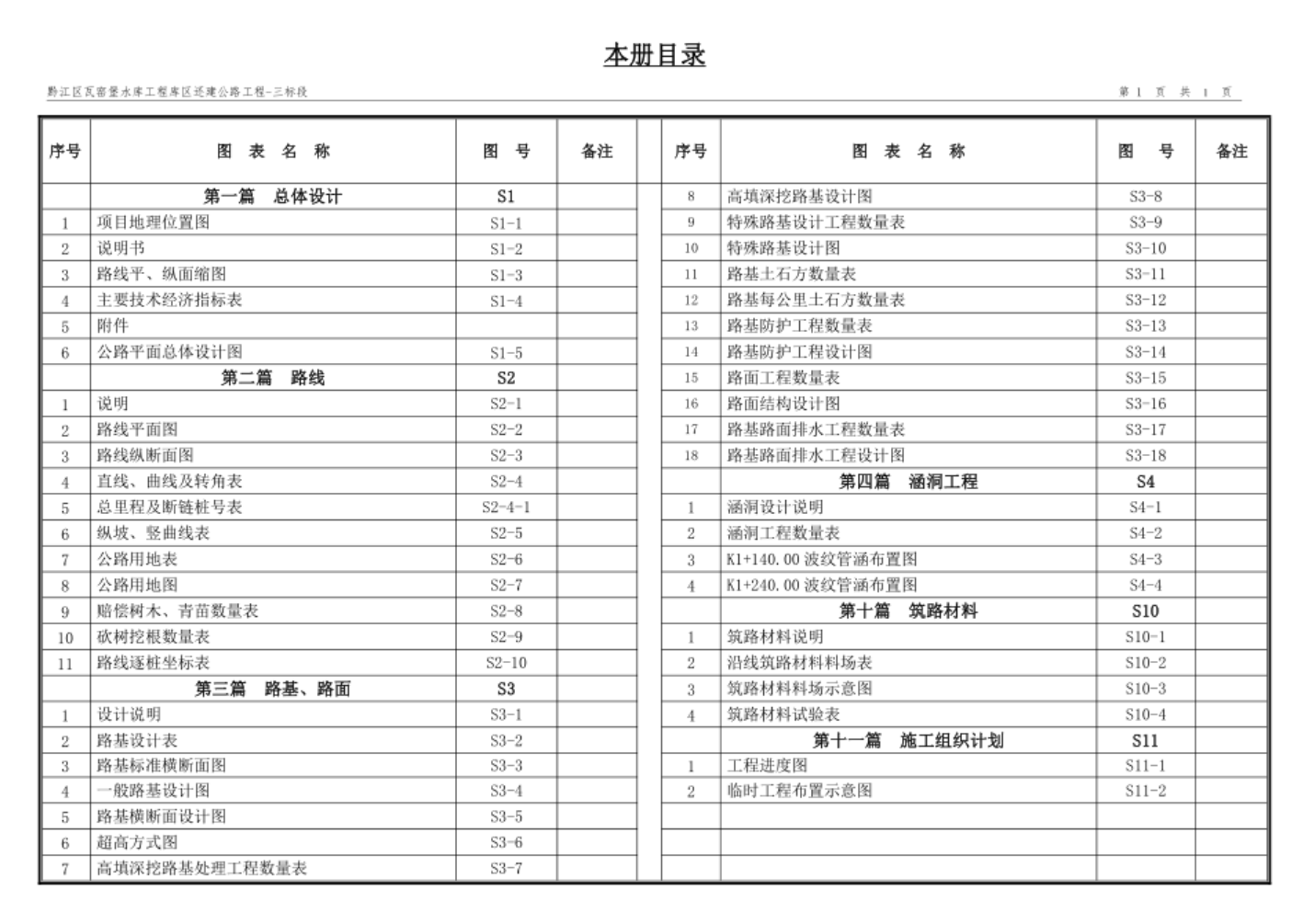 市政桥梁道路公路工程-黔江区瓦窑堡水库库区还建公路工程三标段-图纸