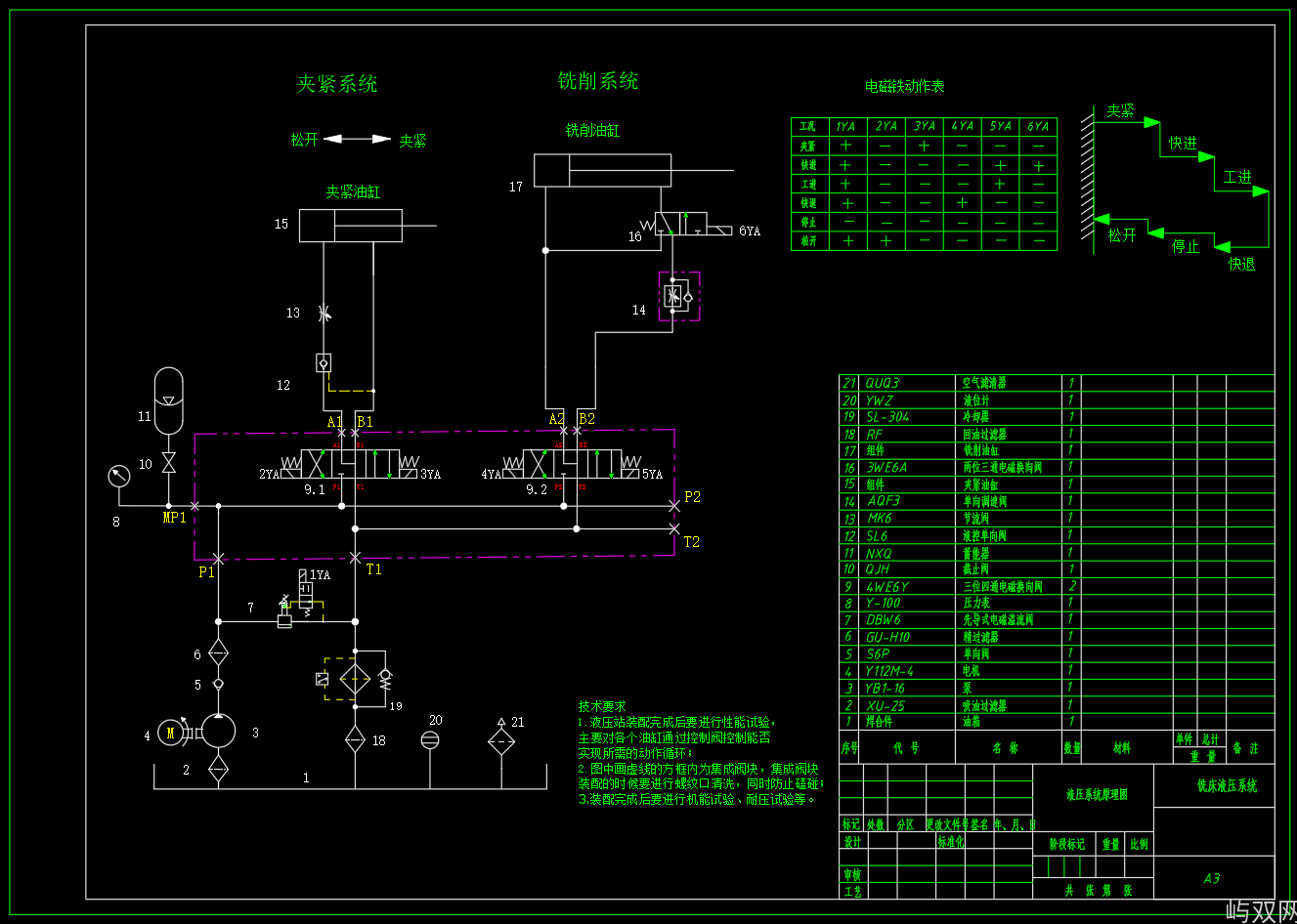 铣床液压系统（F=12KN）（CAD+说明书）