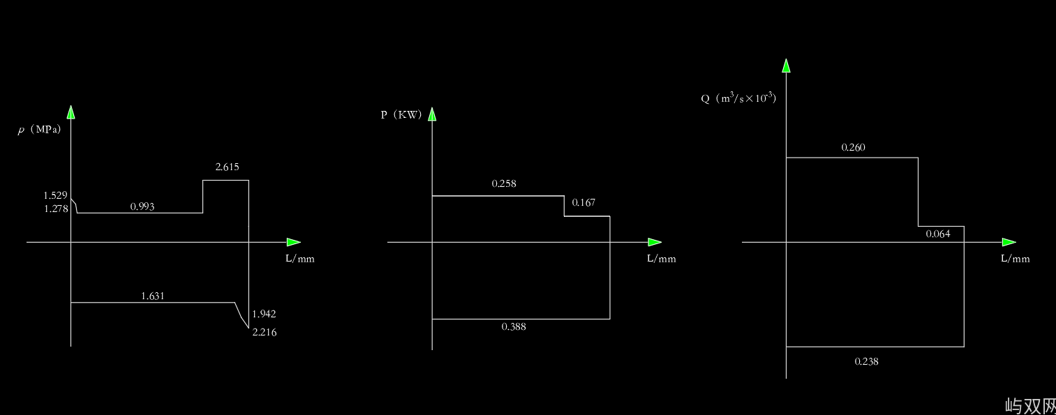 铣床液压系统（F=12KN）（CAD+说明书）