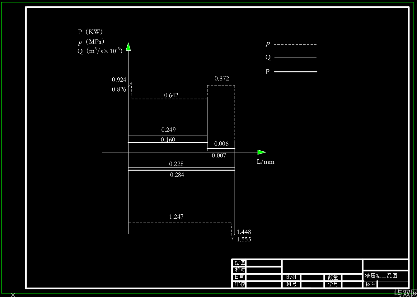 卧式铣床液压系统（P=7.5KW，d=120mm，350r/min）（CAD+说明书）
