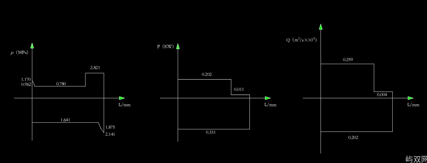 轴钻孔组合机床液压系统铣床液压系统(CAD+说明书)