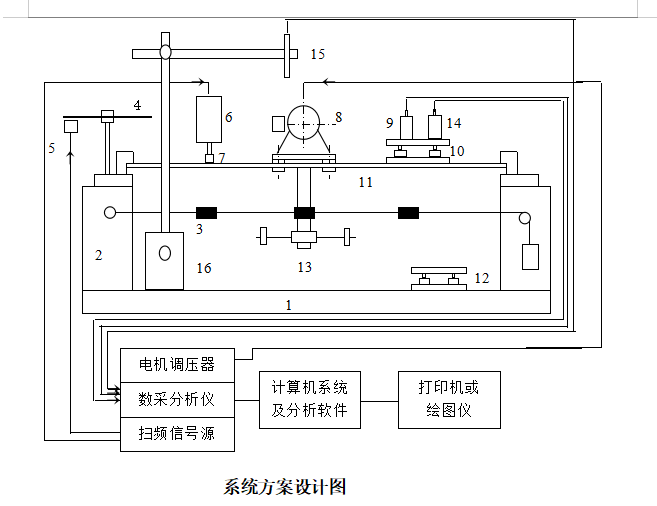 机械振动测试系统的设计+说明书