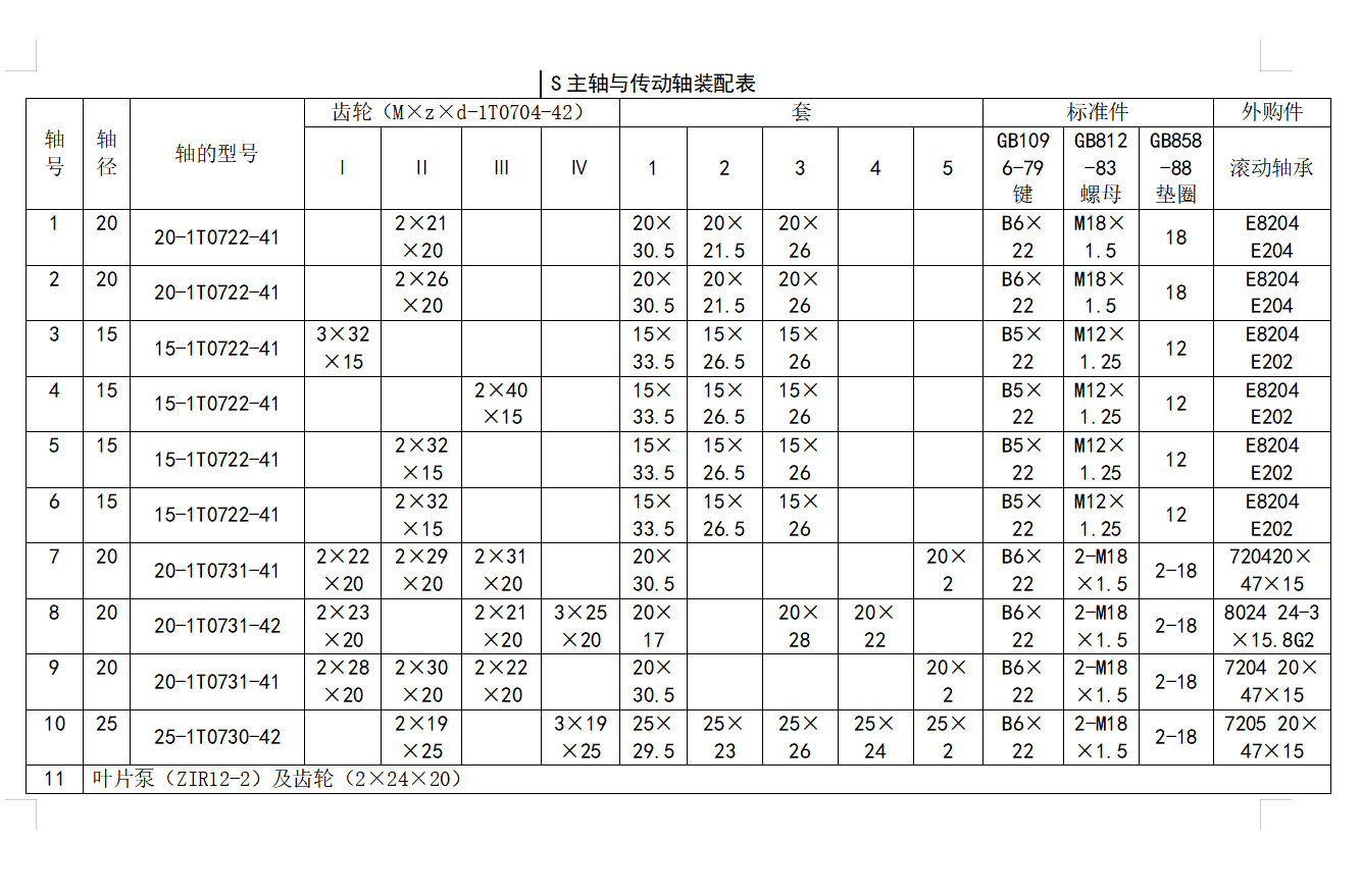 组合机床多轴箱设计（六孔）