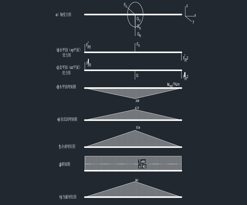 蛙式打夯机设计 CAD+说明书