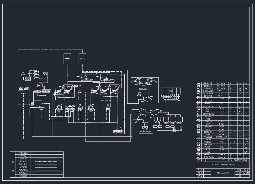赵各庄3.0Mta炼焦煤选煤厂初步设计CAD+说明书
